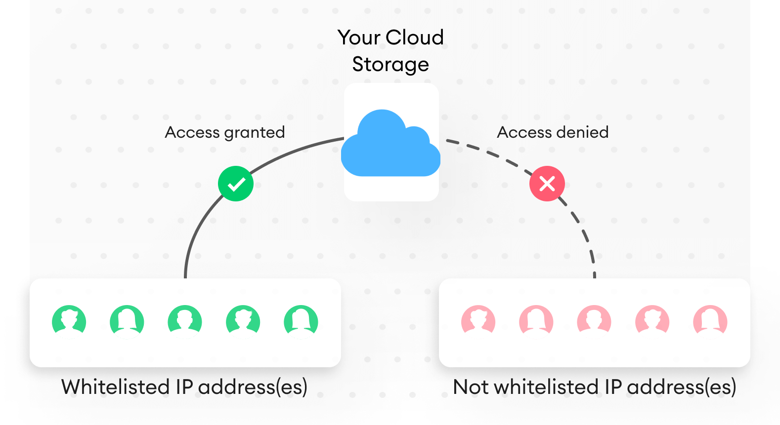 Ip_Whitelisted